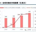 AI Computing Power Industry Chain Special Report: Domestic Computing Power Enters a New Era of Self-Reliance
