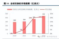 AI Computing Power Industry Chain Special Report: Domestic Computing Power Enters a New Era of Self-Reliance