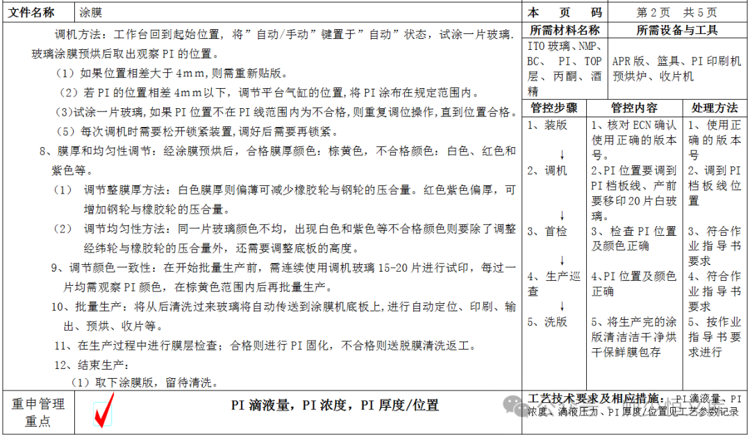 Analysis and Summary of STN LCD Display Uniformity Issues with Coating Operation Guidelines