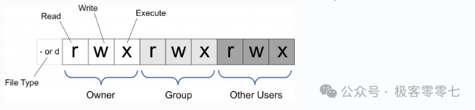 Linux Privilege Escalation Techniques (Part 1)