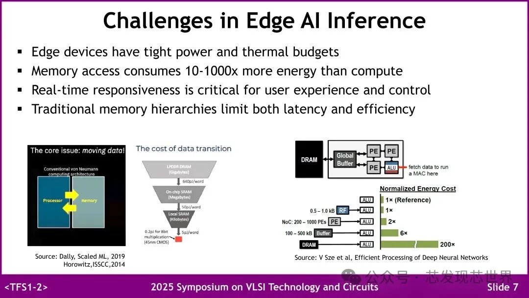 VLSI 2025: Samsung's Emerging Embedded Non-Volatile Memory