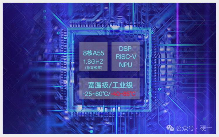 Powerful Octa-Core A55 + 2 Tops Industrial Core Board: Leading a New Revolution in Industrial Intelligence with Domestic Chip Strength