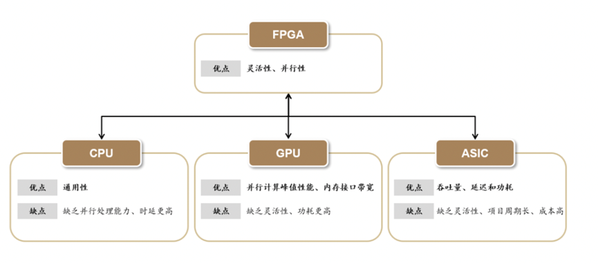 Is the FPGA Market Landscape Changing Again?