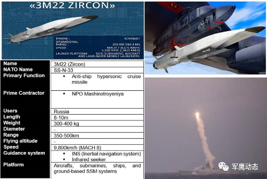 Global Defense Dynamics (191)