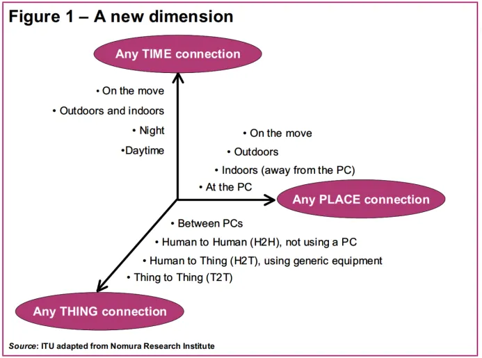 The Turbulent Twenty Years of the Internet of Things