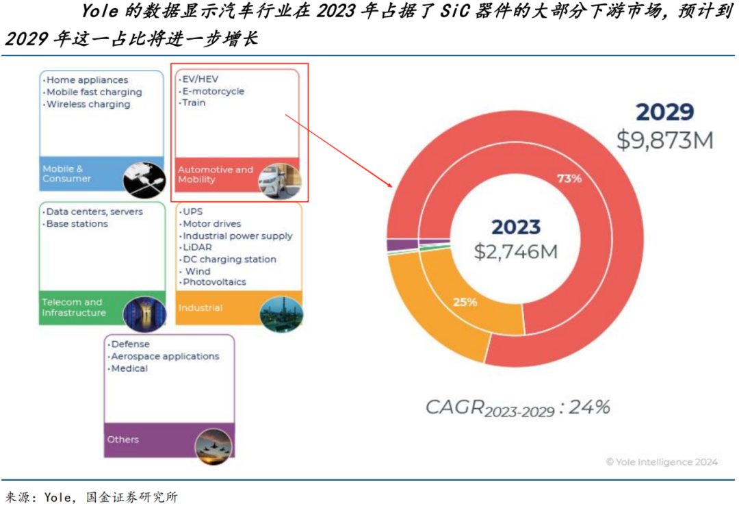 Team Disbanded! Renesas Electronics Terminates Silicon Carbide Power Semiconductor Program