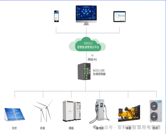 ANet Edge Computing Smart Gateway: A Data Interaction Bridge for Ubiquitous Power IoT
