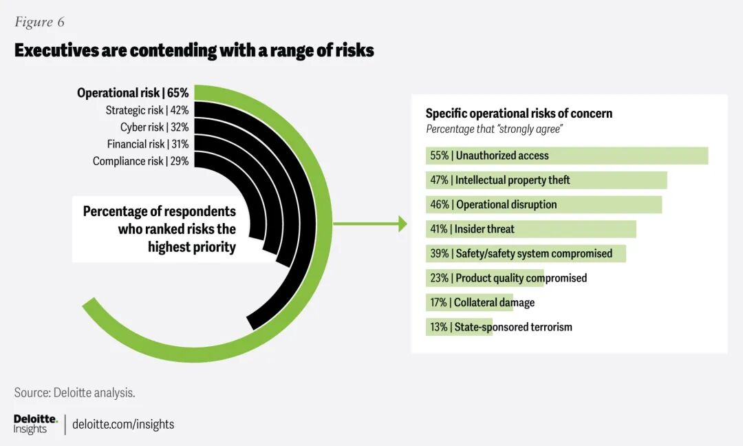 Report | Deloitte: Smart Manufacturing and 3D Printing Enhance Manufacturing Competitiveness, Expected Output Increase of 10%-20%