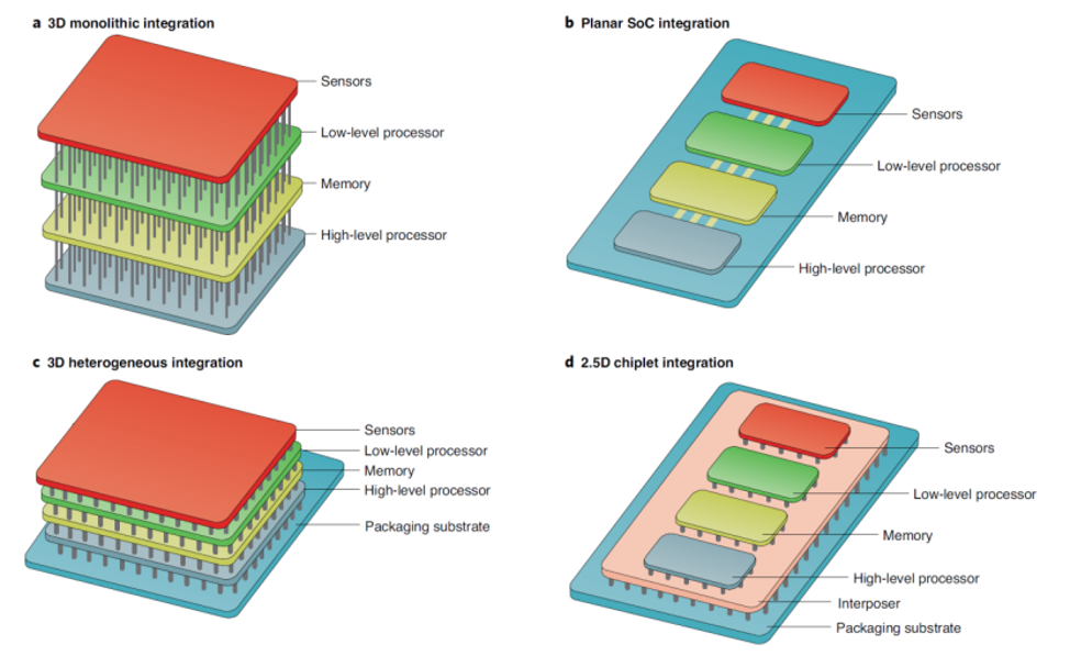PolyU Scientists Invent Near-Sensor and In-Sensor Computing Technologies for More Agile and Robust Edge Computing | Interview