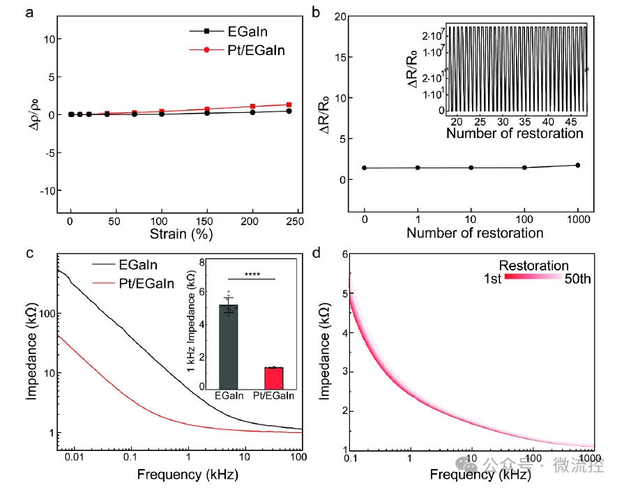Soft 3D Bioelectrodes for Intraorganoid Signal Monitoring in Cardiac Models