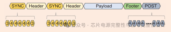 Learning the MIPI C-PHY Standard: A Universal Multi-Signal Transmission Solution