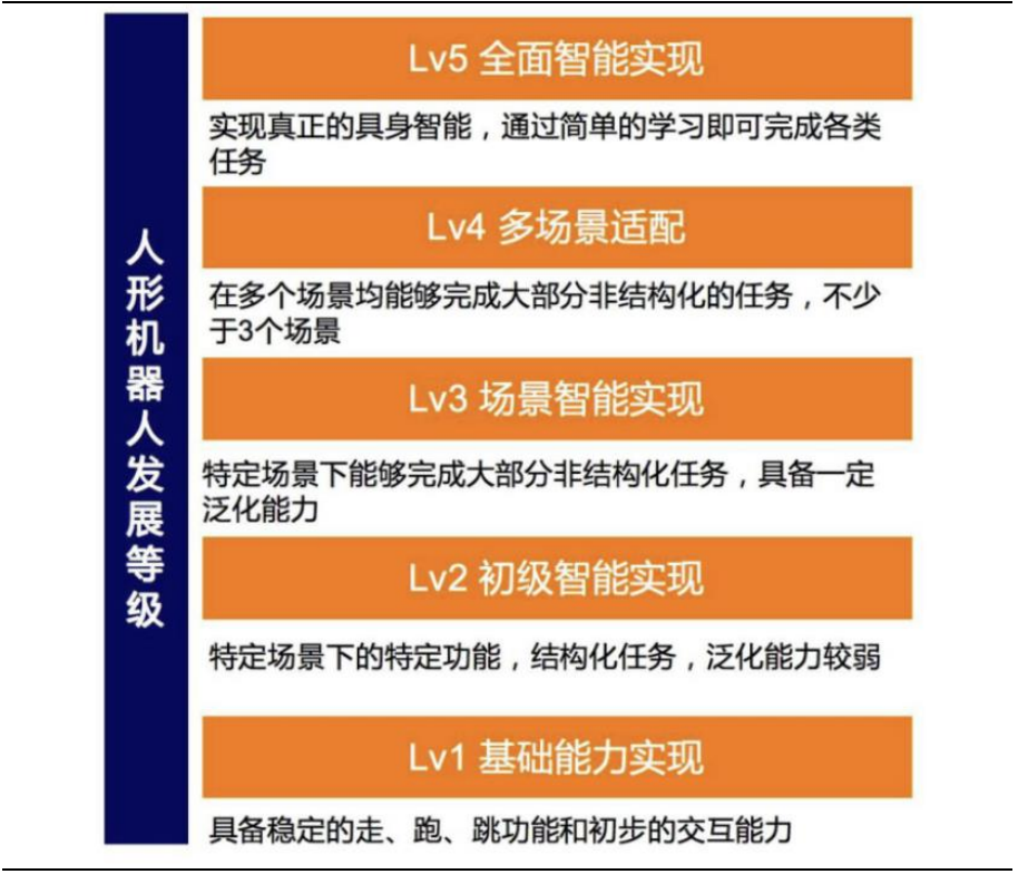 What Chemical Materials Are Involved in Humanoid Robots?