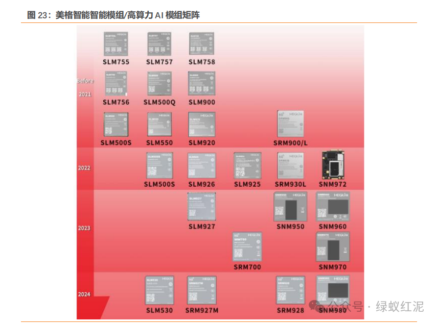 Empowering Robots Through Communication: Thriving in the AI Wave and the Expanding Industry Chain