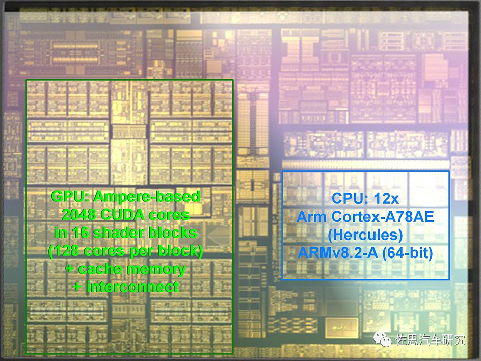 In-Depth Analysis of NVIDIA's Latest Autonomous Driving Chip - Atlan