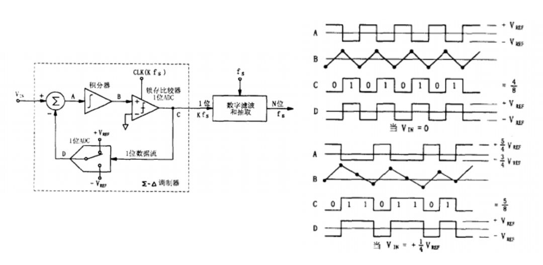 Online Course | Professional Basic Knowledge Training Series 1 - Overview of Data Acquisition Instruments and ADC Principles