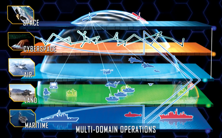 Collaborative Scheduling of Global Sensor Networks from Seabed to Space