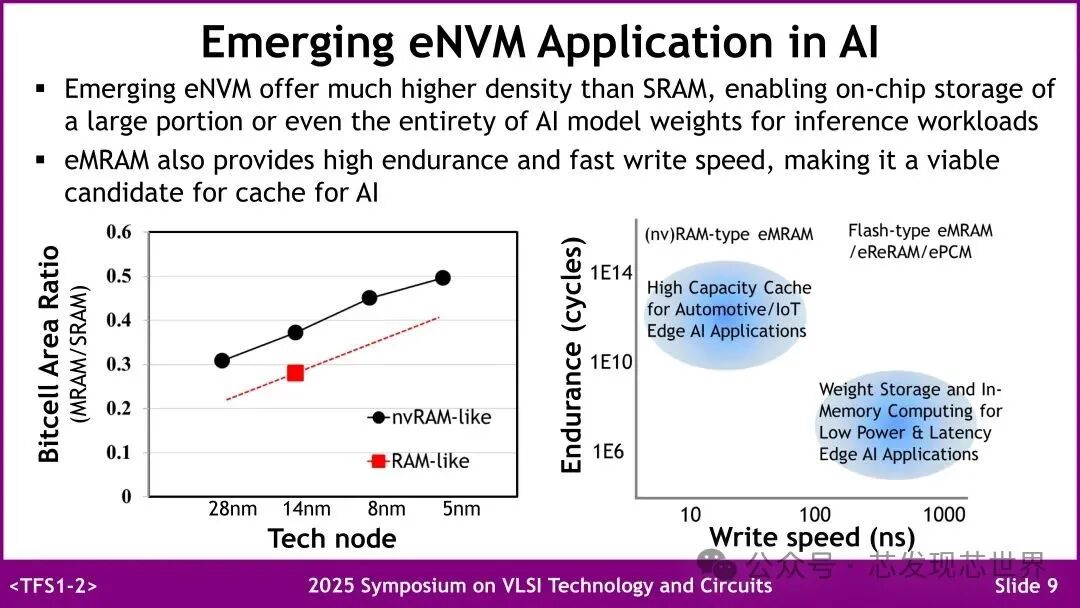 VLSI 2025: Samsung's Emerging Embedded Non-Volatile Memory