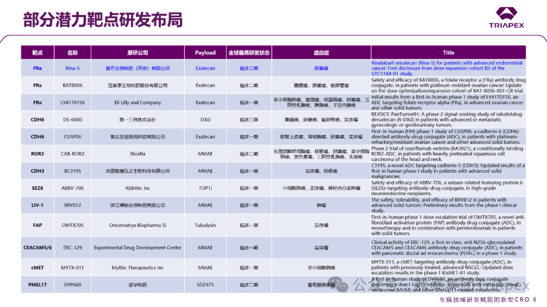 2025 ASCO Review: ADC Continues to Lead Cancer Treatment, Innovative Target Efficacy Begins to Show, Domestic Technology Platforms Achieve Multidimensional Breakthroughs