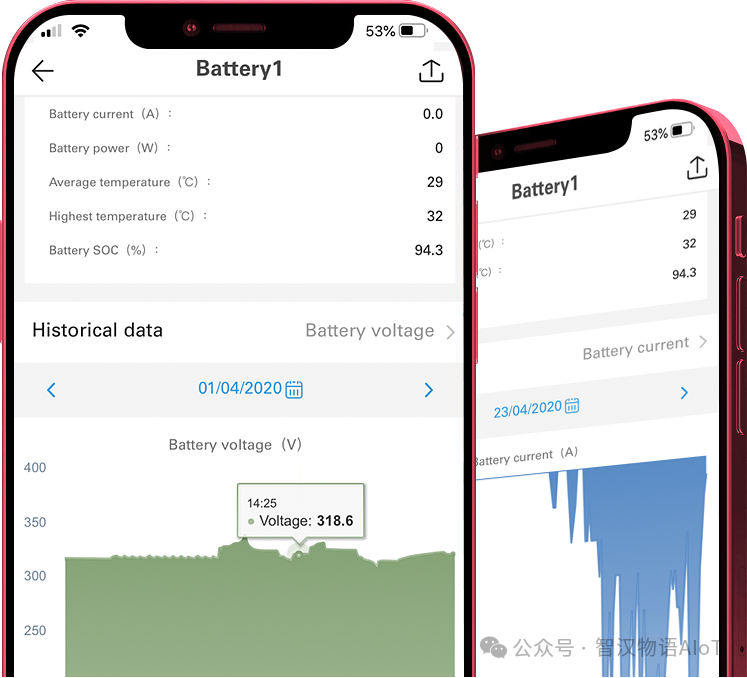 Application Solutions for Home Energy Storage Systems Based on Low Power Bluetooth (BLE)