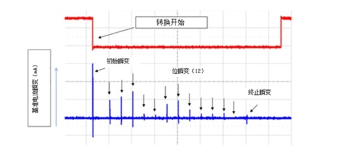 Mastering Reference Paths: Optimizing ADC Layout and Routing