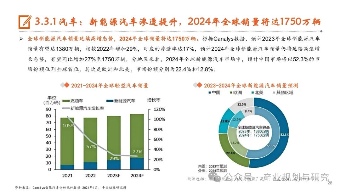 PCB: Resonance of Cycles and Growth, Industry Upgrade in the AI Era