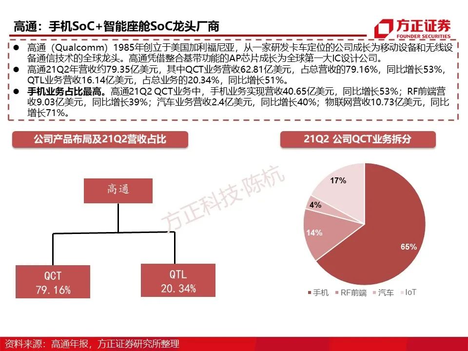 Main Control SoC: Research Framework (95 Pages)