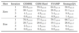 Soft Reasoning: An Efficient Inference Paradigm for Large Language Models