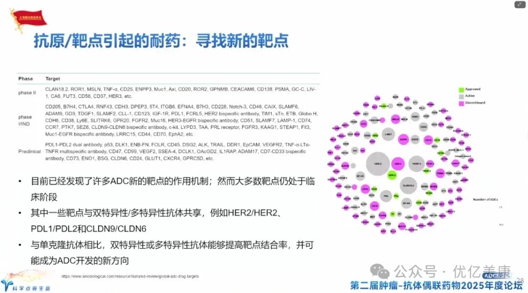 Exploring Solutions to ADC Drug Resistance