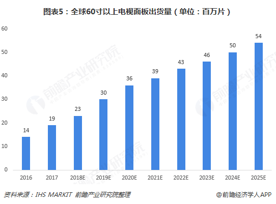 An Overview of the TFT-LCD Display Panel Industry