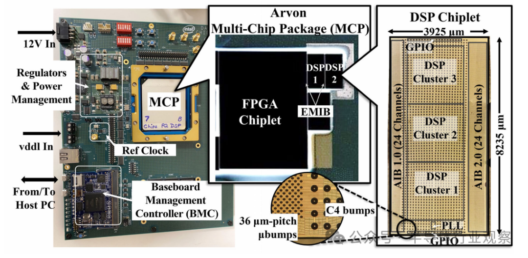 A Heterogeneous System-Level Package Integrating FPGA and DSP Chiplets