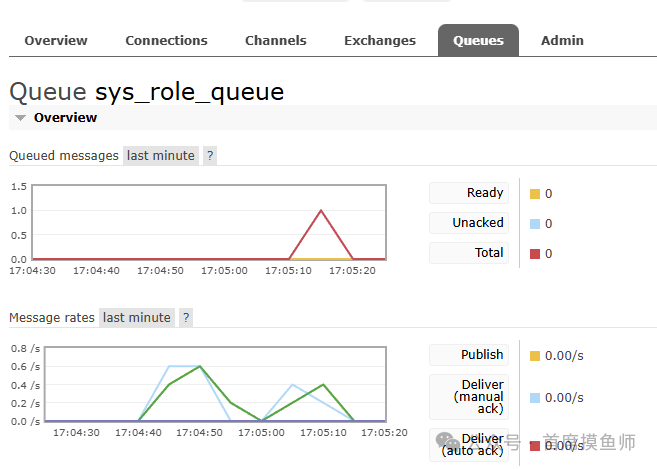 Linux Tutorial: Getting Started with Clickhouse and Maxwell (Part 2)