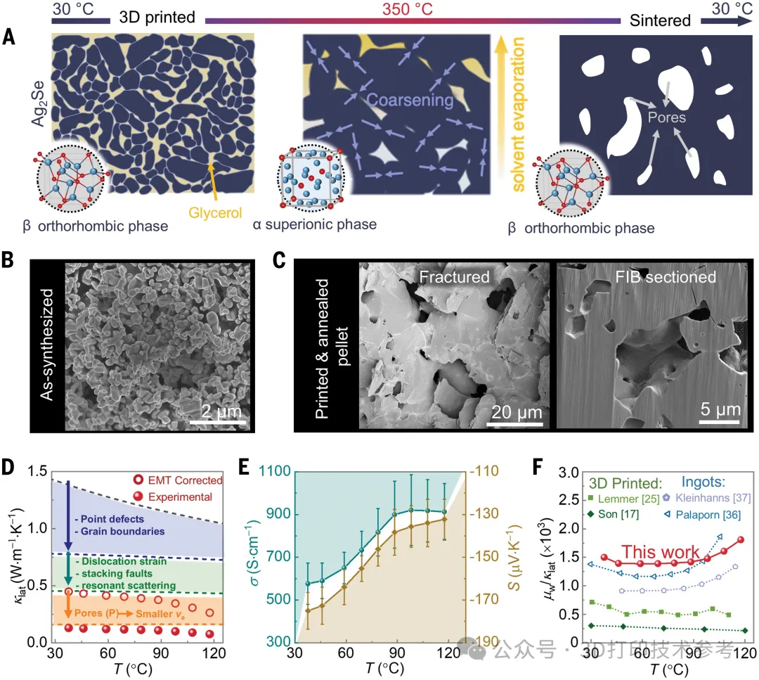 Third Additive Science Article on 3D Printing Technology in 2025