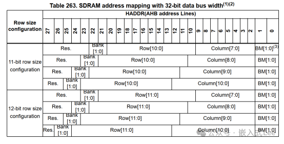 Exploring Linux on MCU Series Part Nine: Introduction to the SDRAM Controller of STM32F429
