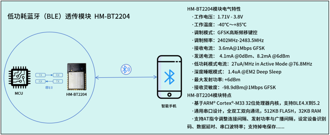 From Manual Operation to Seamless Interaction: How BLE Deeply Empowers Proximity Unlock Solutions