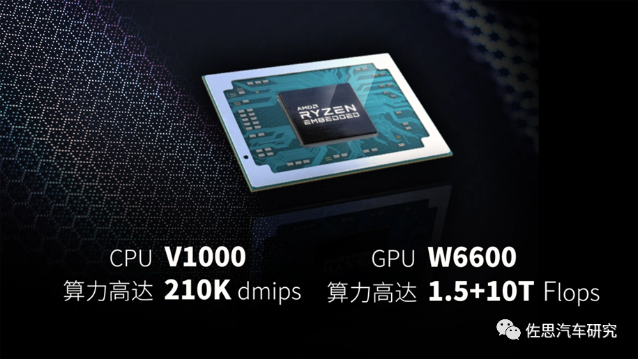 Performance Ranking of Cabin SoC Chips