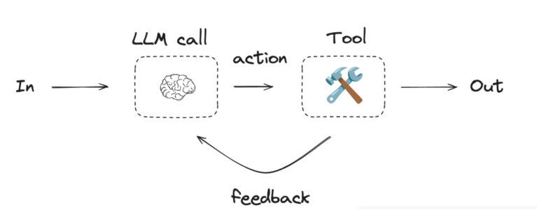 Deconstructing Multi-Agent Technology