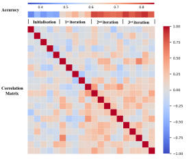 Soft Reasoning: An Efficient Inference Paradigm for Large Language Models