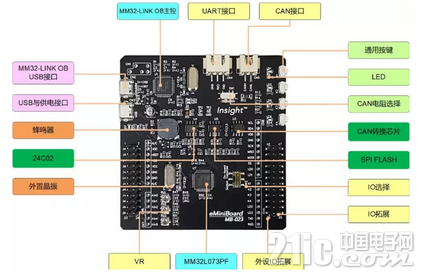 Overview of Domestic Alternatives to STM32 (Part 4)