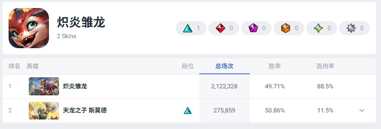 Current Global Popularity Rankings of ADC Skins (All Skins)