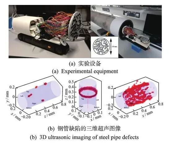 Development and Challenges of Industrial Phased Array Ultrasonic Testing and Monitoring Systems
