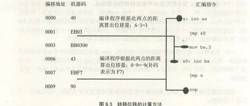 Assembly Language Day 08