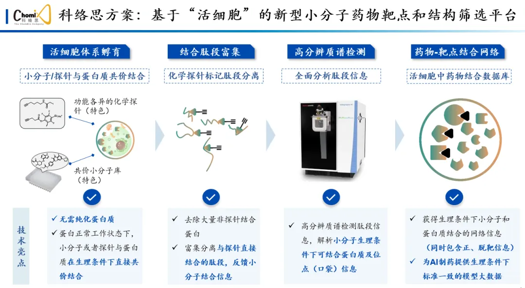 From Chips to Ecosystems! Award-Winning Project Cases in Popular Competition Tracks