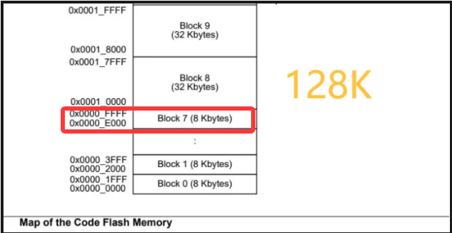 Renesas A4T1 Internal Flash Operations - Unified API Layer Packaging