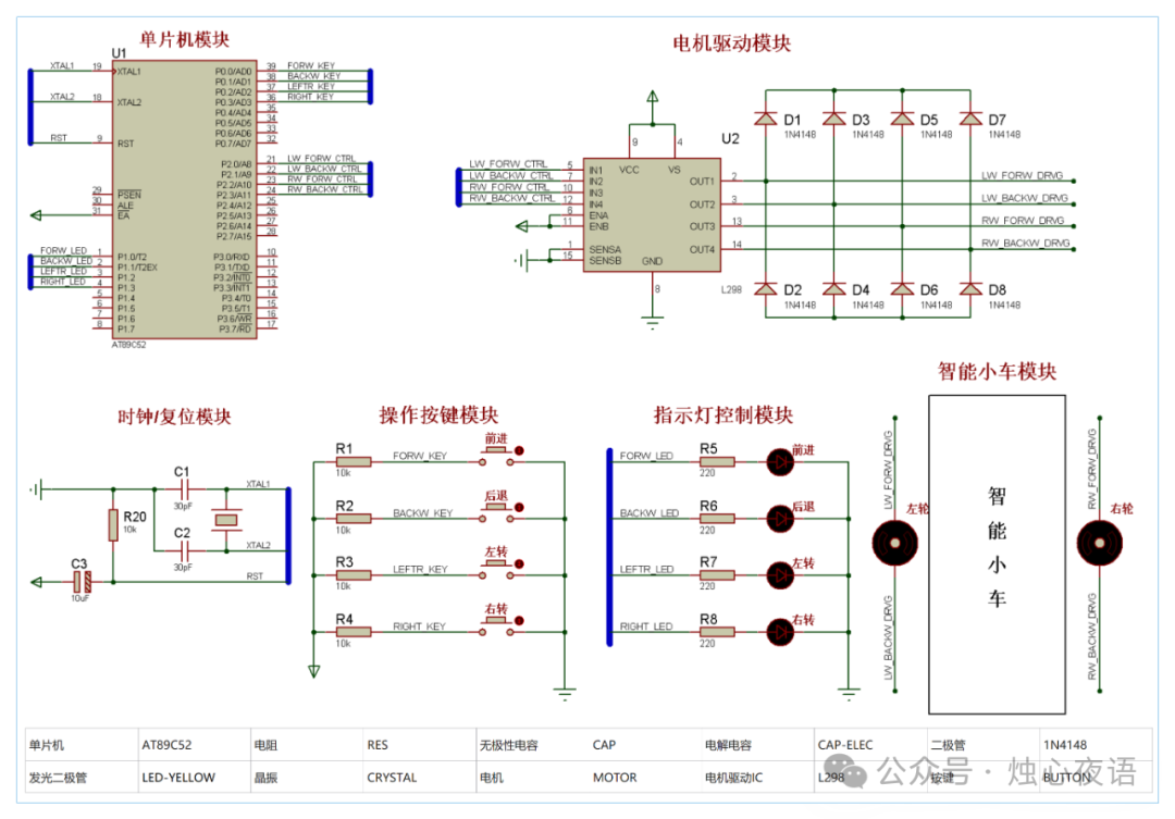 Design and Implementation of a Basic Control Simulation System for Intelligent Cars Based on Microcontrollers