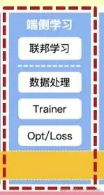 AI Systems: From NPU Scheduler to AI Inference Engine