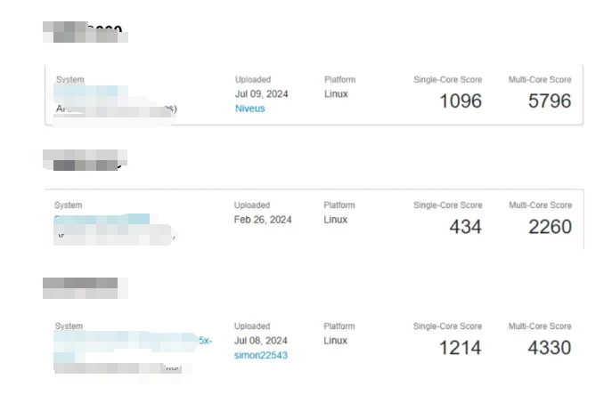 The Performance of ARM CPUs Lags Behind Mobile Chips