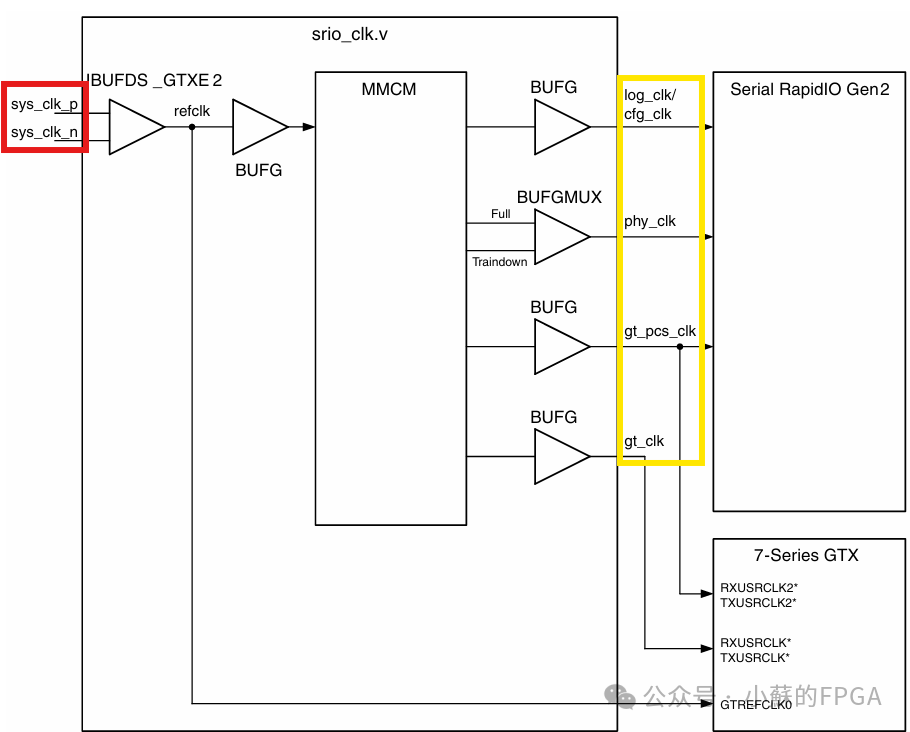 FPGA-Based SRIO Communication (NWRITE + Doorbell)