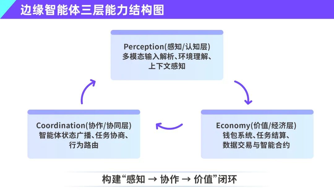 The Next Leap of Edge AI: Towards an 'Agent Operating System'