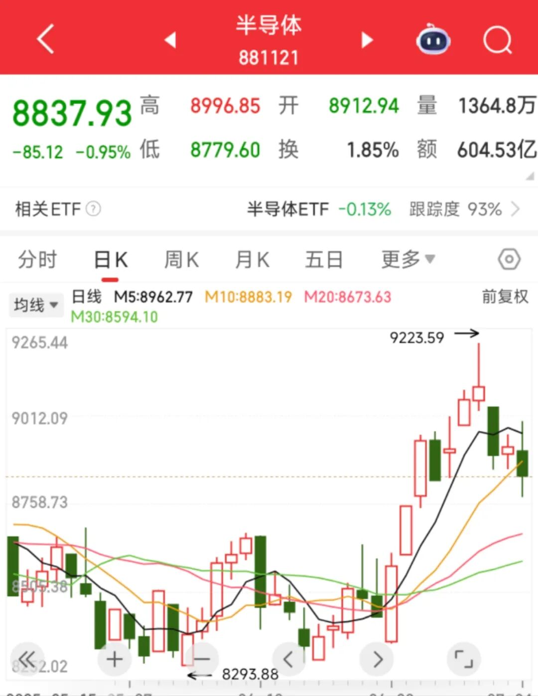 Analysis of A-Share Hotspots: The Difference Between Printed Circuit Boards (PCBs) and Chips