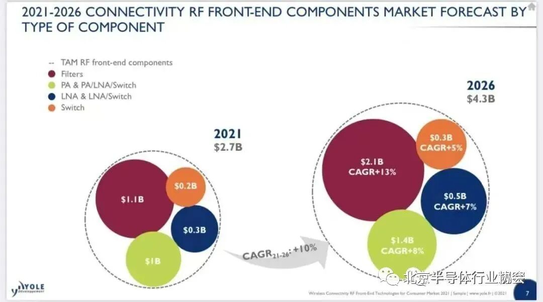 Industry Information Dispatch: RF Front-End Enters a Difficult Period